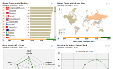 Global Opportunity Index