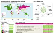 Rule of Law Index 2016