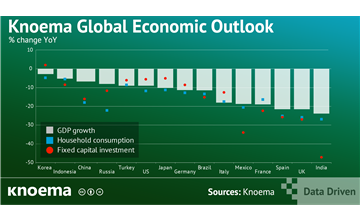 Knoema Global Economic Outlook | Q2 2020 Explained