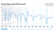 United States: Moving Toward Economic Recession in 2019?