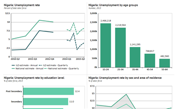 Unemployment - Nigeria Health Atlas