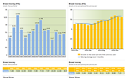 Korea Short Term Economic Profile: Financial Sector