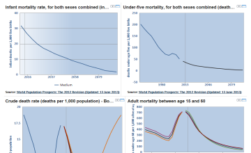 Botswana Mortality - Botswana Data Portal