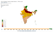 PM2.5 Pollution Trends in Indian Districts - 1998 to 2015 !!