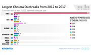 Cholera Outbreak in Yemen