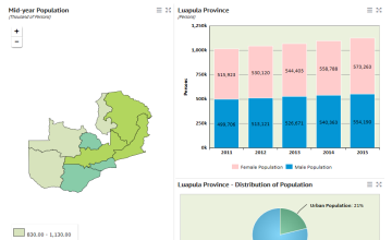 Total Population - Zambia Data Portal