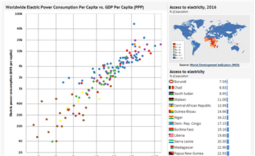 Africa: Power Consumption and Energy Infrastructure