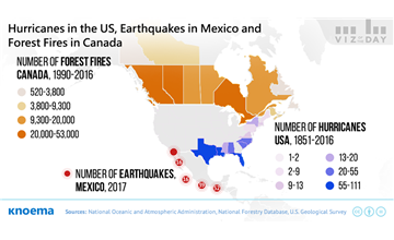 North America Under Siege: Hurricanes, Earthquakes, and Forest Fires