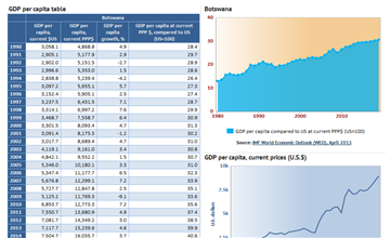 Gdp per capita meaning