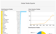 Textile Exports and Imports, 2016