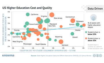 United States: Higher Education Costs Flat in 2018
