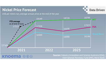 meta stock price forecast 2025