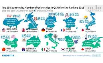 The QS World University Ranking