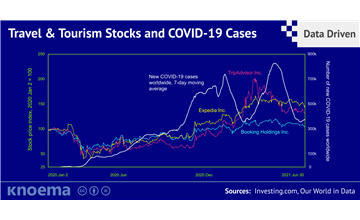 Tourism Industry COVID Risk Scoreboard: Travel & Tourism Held Hostage by Coronavirus