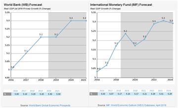 Indonesia Gdp Growth Forecast 2023 - PELAJARAN