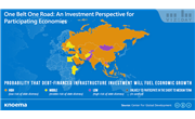 One Belt One Road: An Investment Perspective for Participating Economies