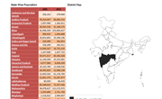 District wise population in India (2011 Census)