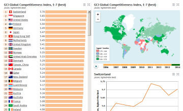 global city competitiveness index