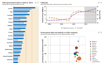 Debt saga continues. Eurozone government debt levels forecast