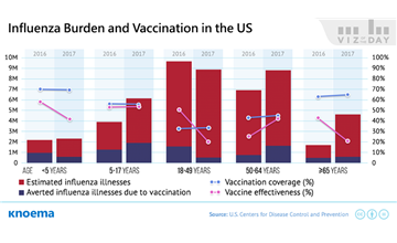 US Health Agency Research Supports Vaccinating Against Flu