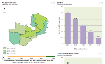 Crude Death Rate - Zambia Data Portal
