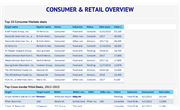 Global M&A Series, Consumer & Retail