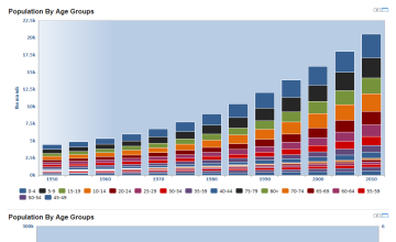Zambia Population By Age Groups - Zambia Data Portal